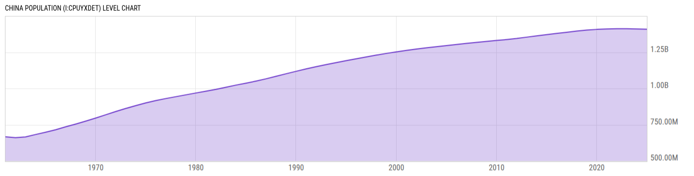 Level Chart