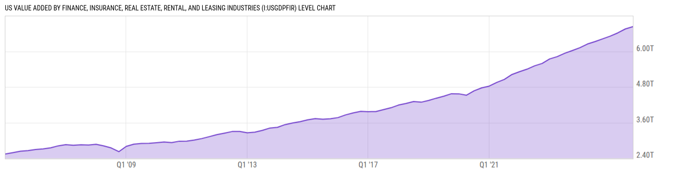 Level Chart