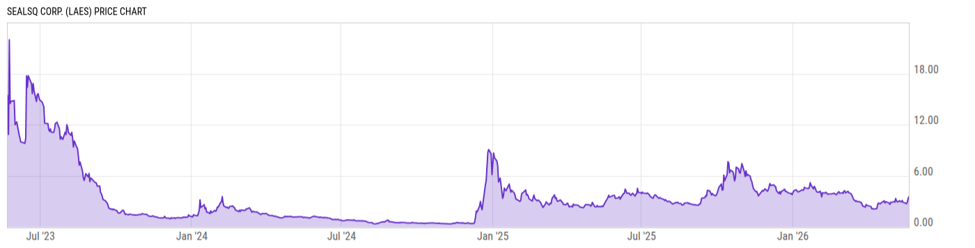 Price Chart