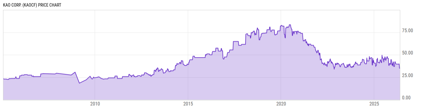 Price Chart