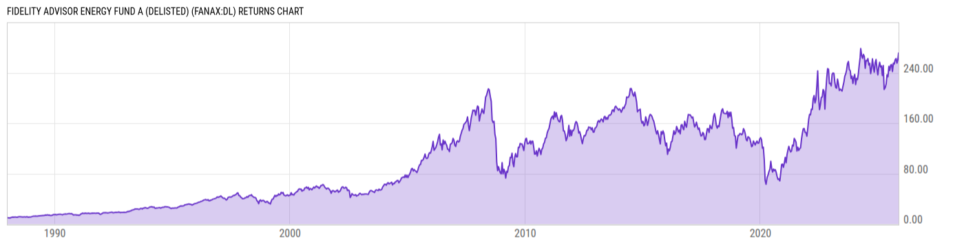 Returns Chart