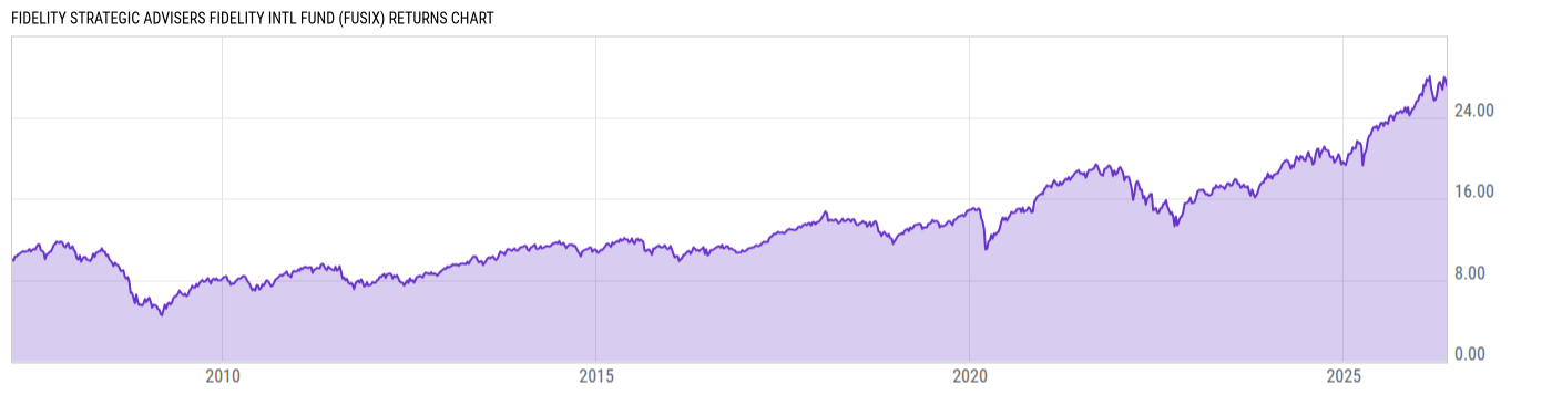 Returns Chart