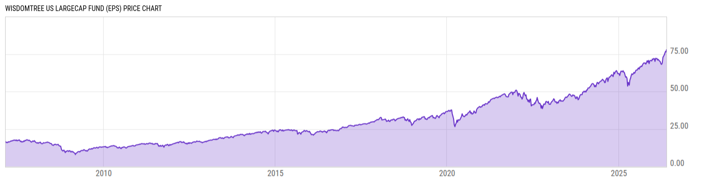 Price Chart