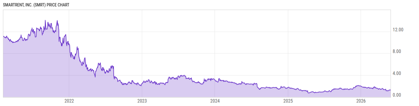 Price Chart