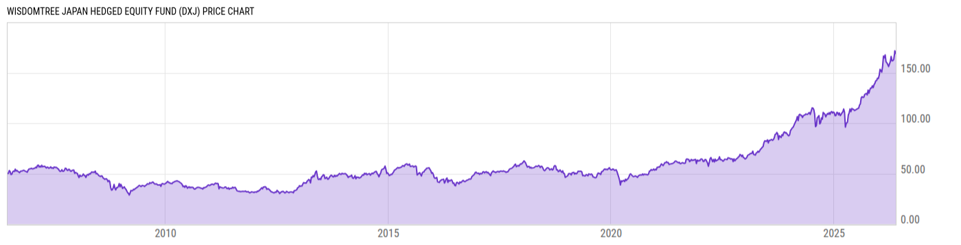 Price Chart