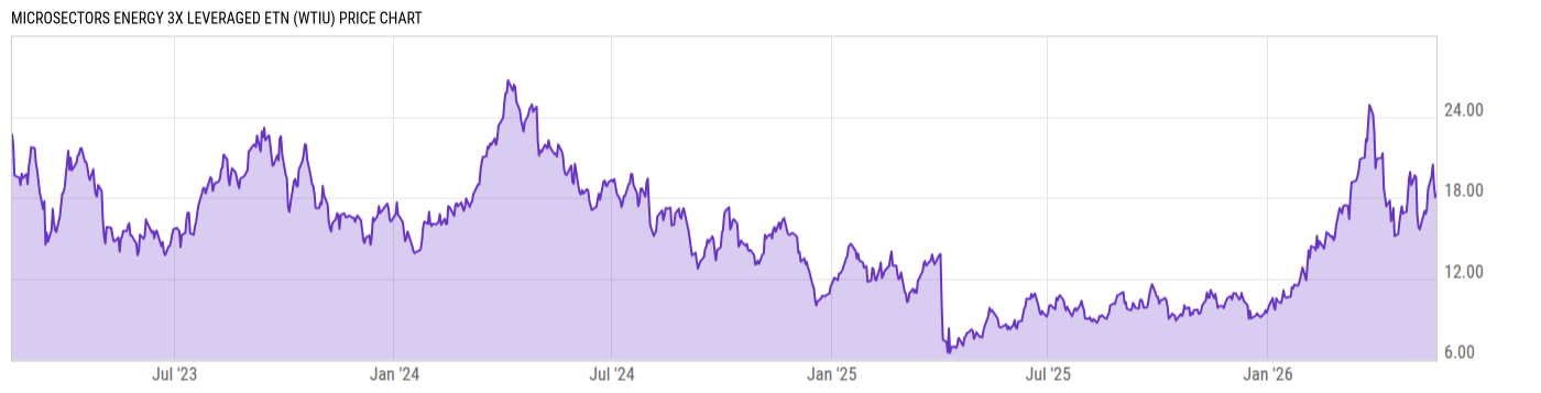 Price Chart