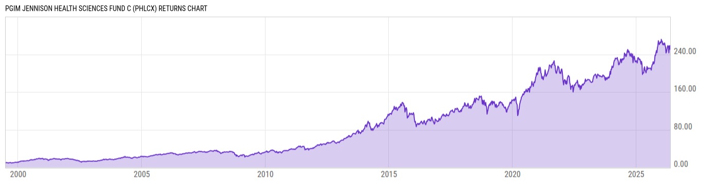 Returns Chart