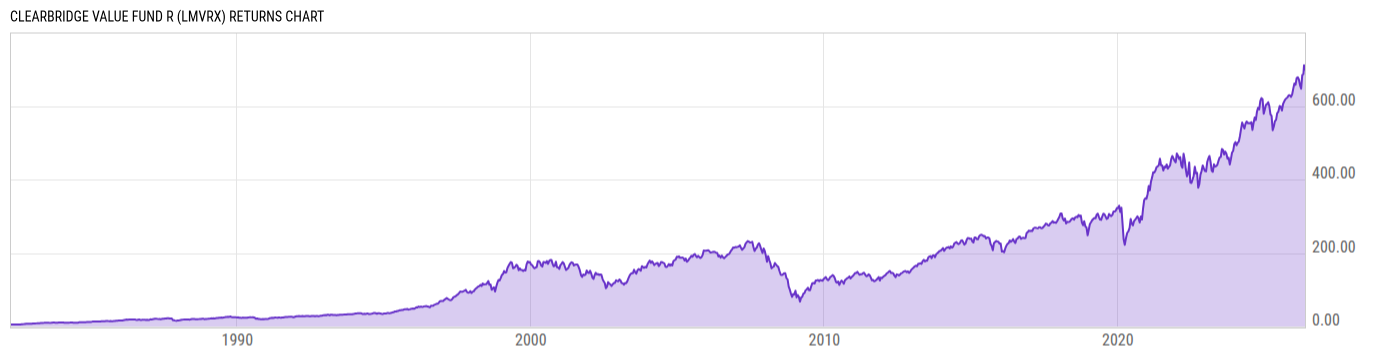 Returns Chart