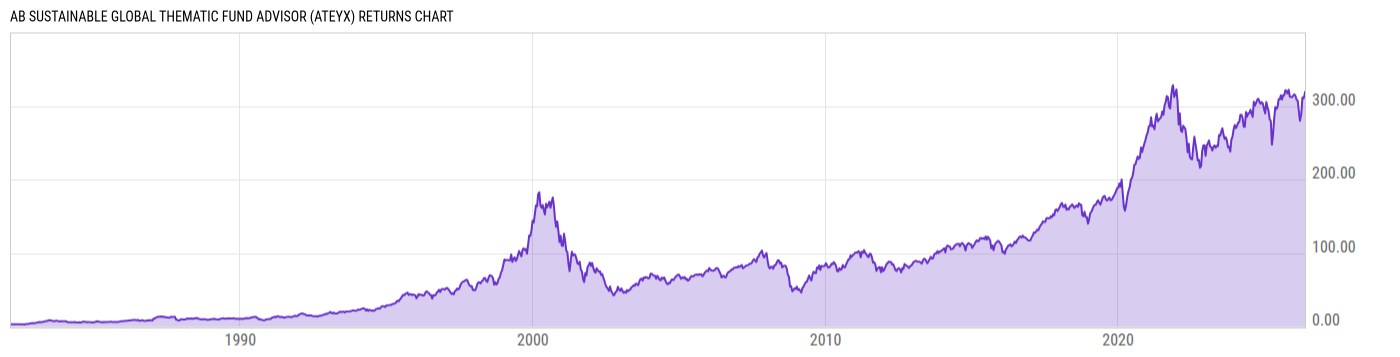 Returns Chart