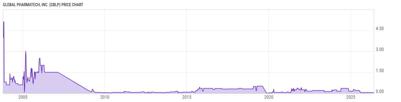 Price Chart