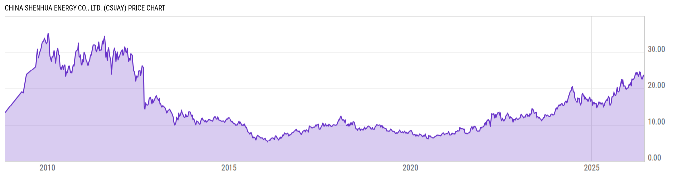 Price Chart