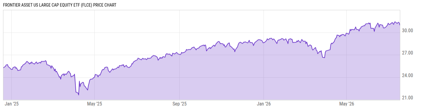 Price Chart