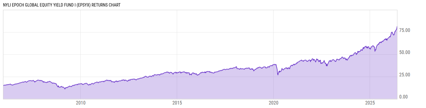 Returns Chart