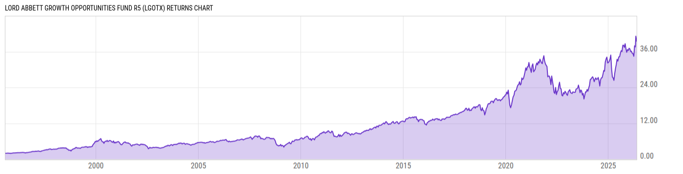 Returns Chart