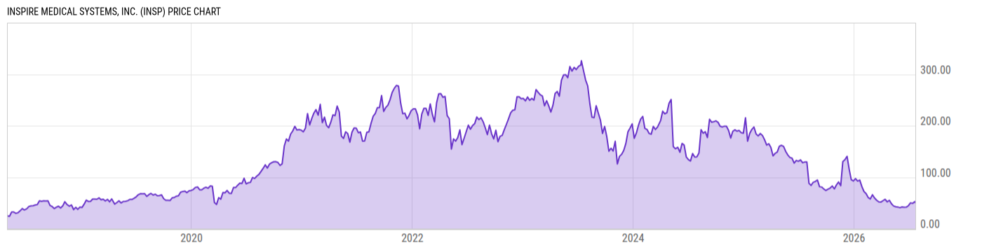 Price Chart