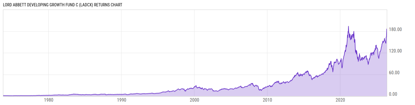 Returns Chart