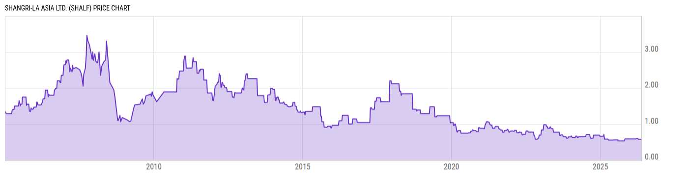 Price Chart