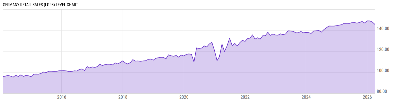 Level Chart