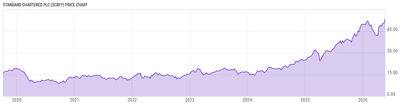 Price Chart