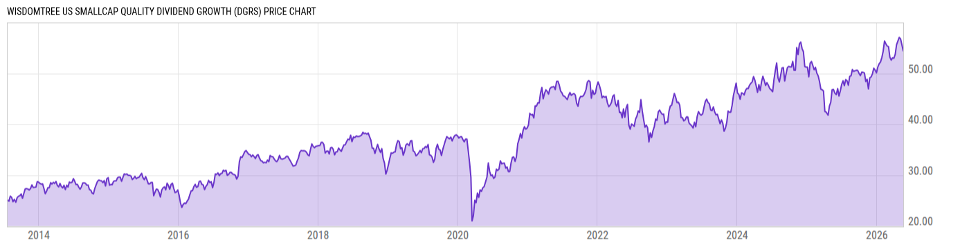 Price Chart