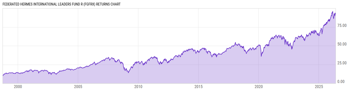 Returns Chart