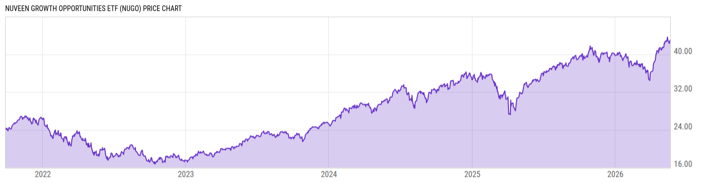 Price Chart
