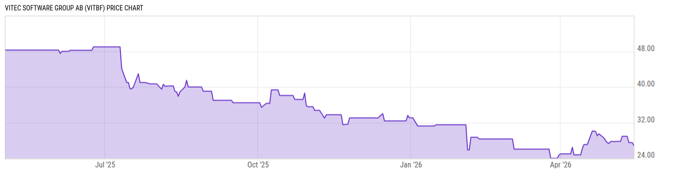 Price Chart