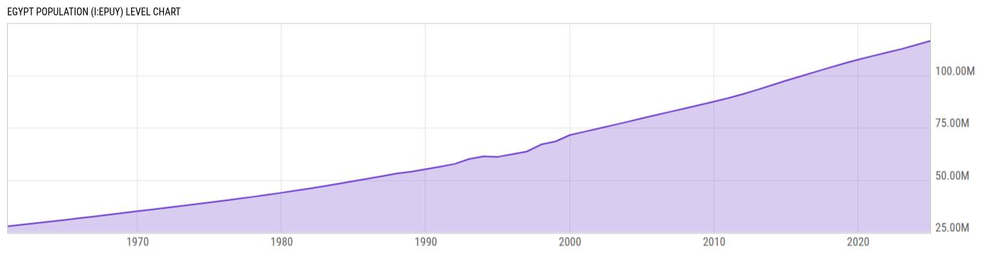 Level Chart