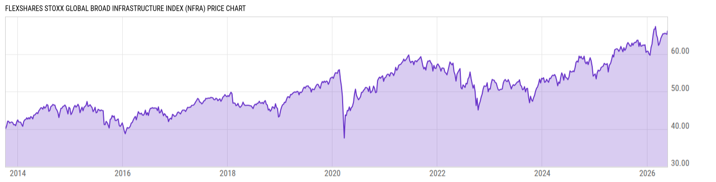Price Chart
