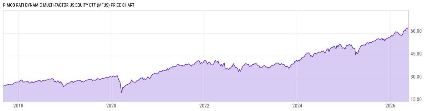 Price Chart