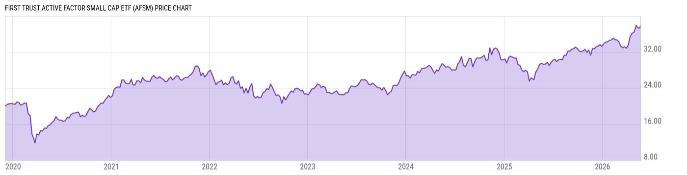 Price Chart