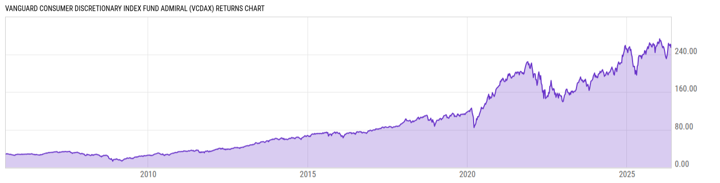 Returns Chart