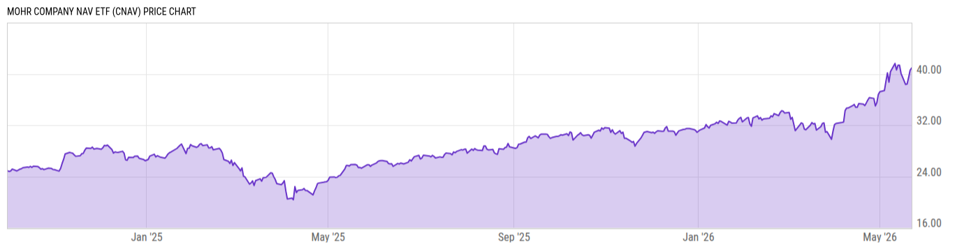 Price Chart