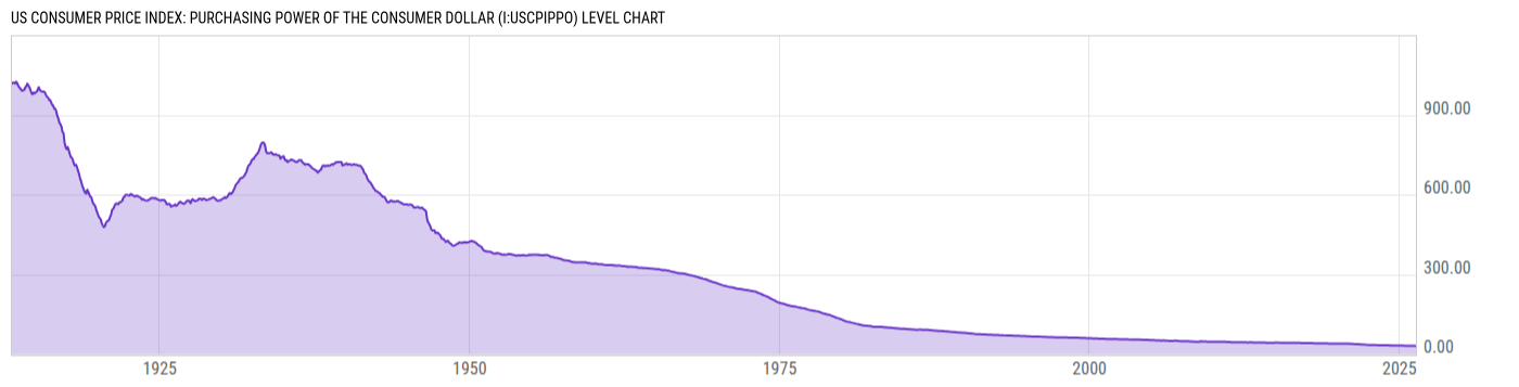 Level Chart