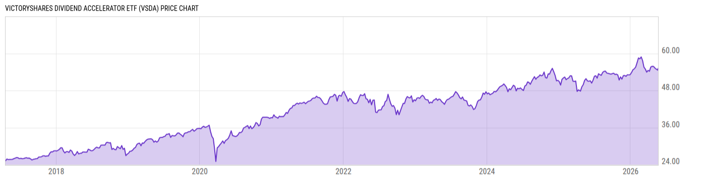 Price Chart