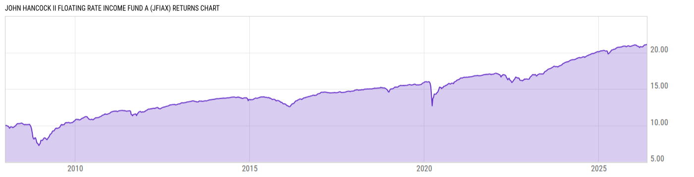 Returns Chart