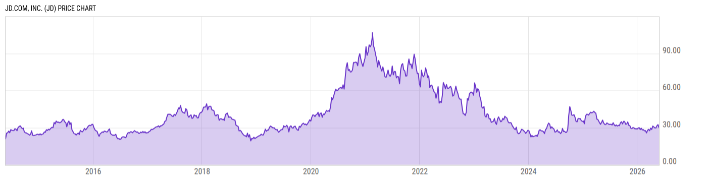 Price Chart