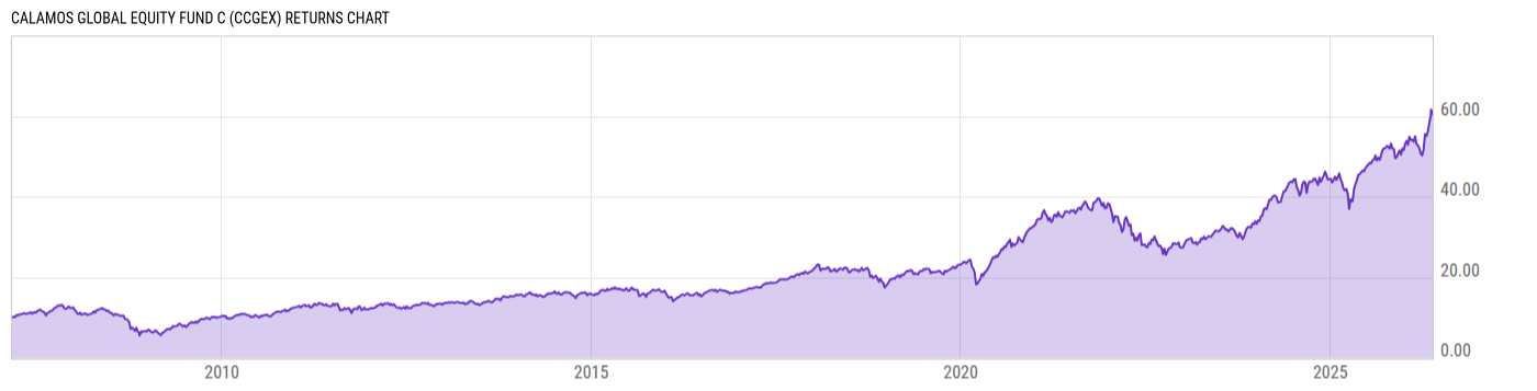 Returns Chart
