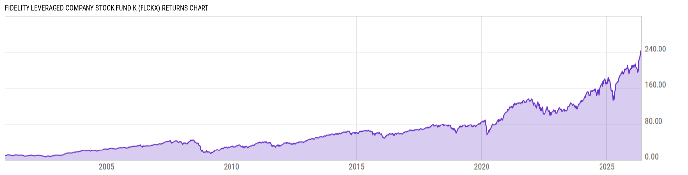Returns Chart