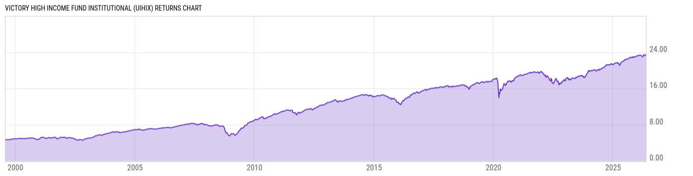 Returns Chart