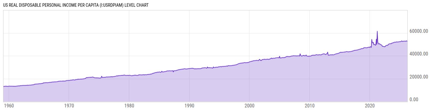 Level Chart