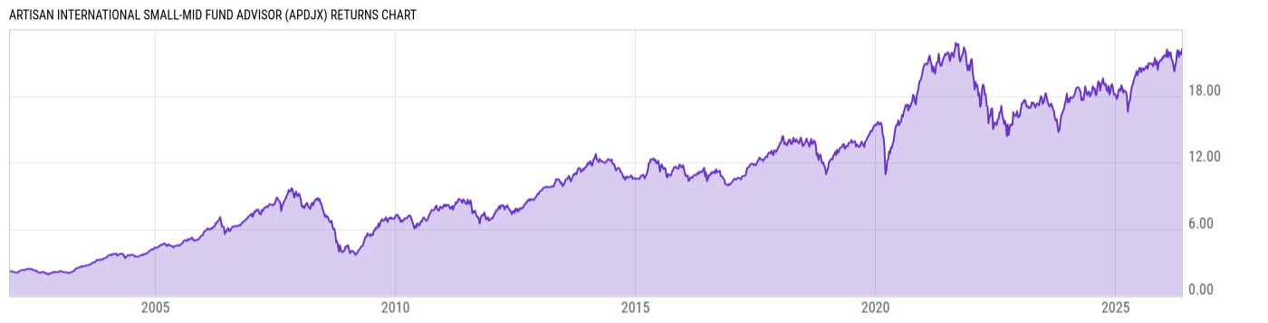 Returns Chart