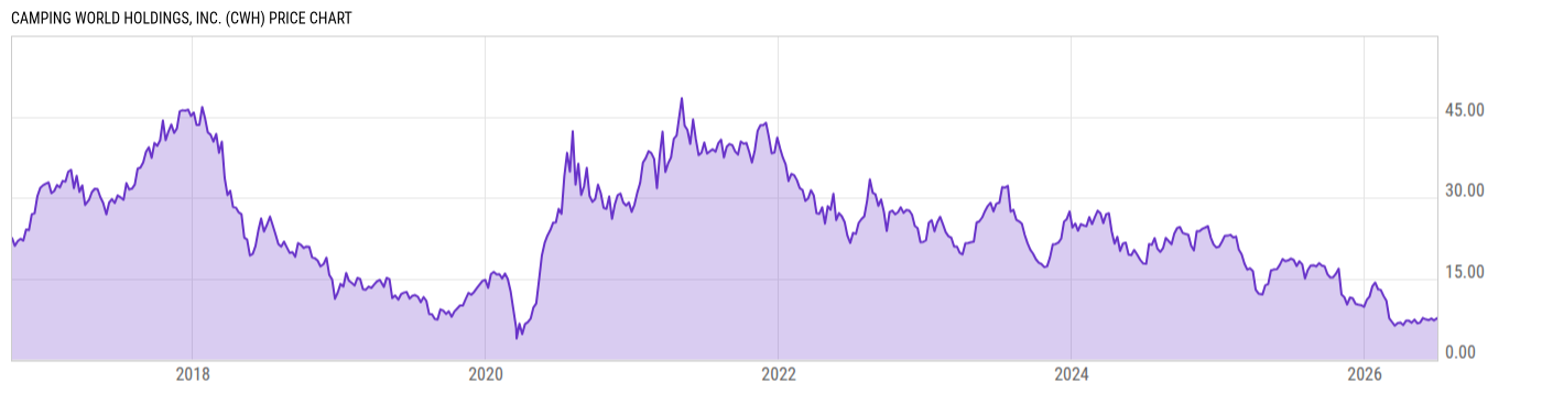 Price Chart