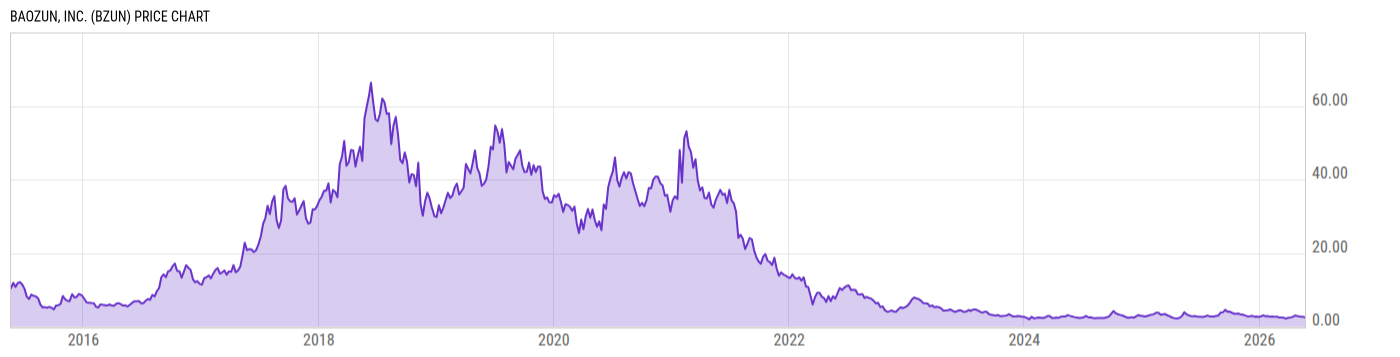 Price Chart