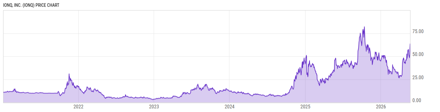 Price Chart
