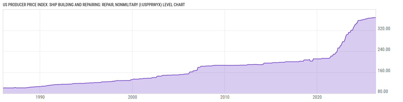 Level Chart