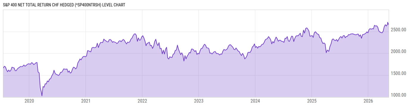 Level Chart