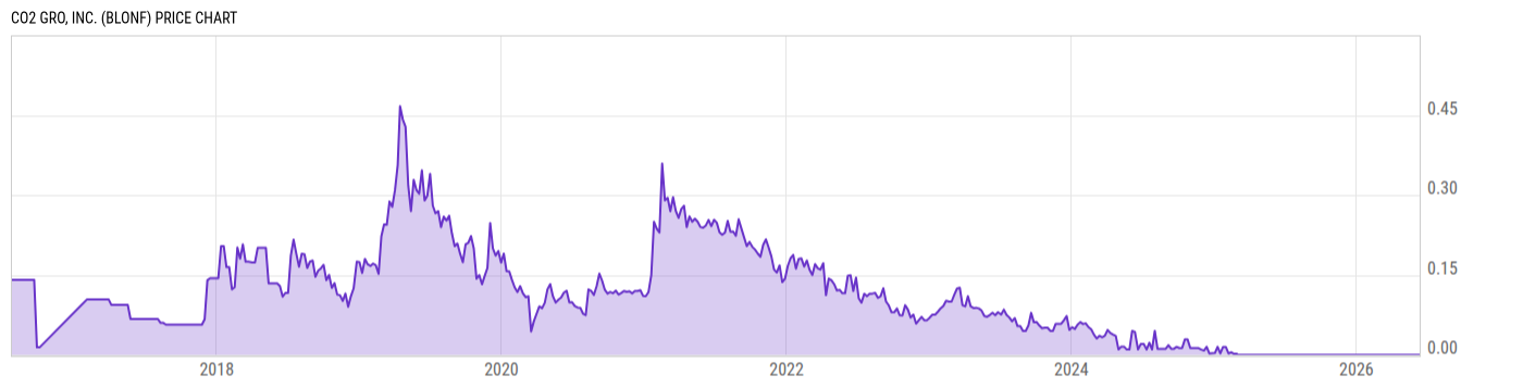 Price Chart