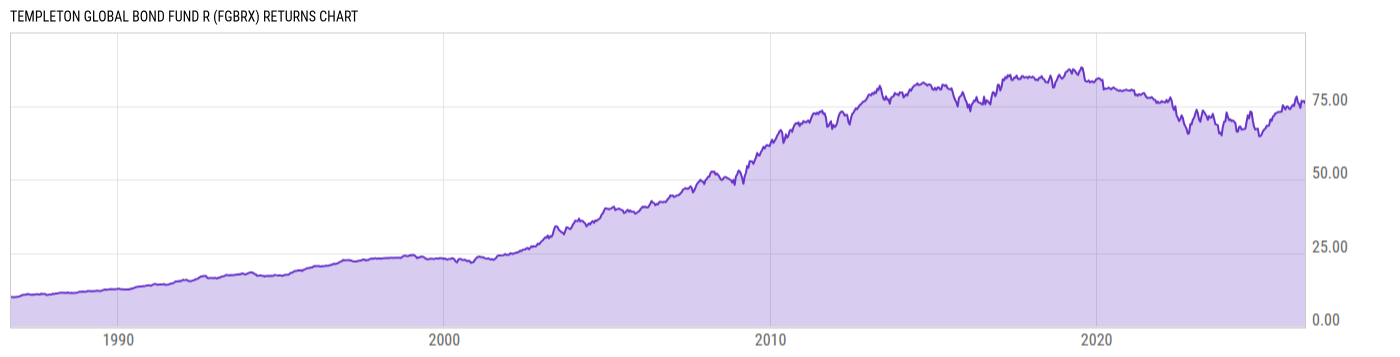 Returns Chart
