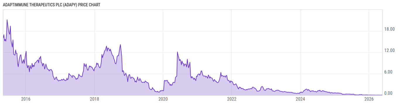 Price Chart